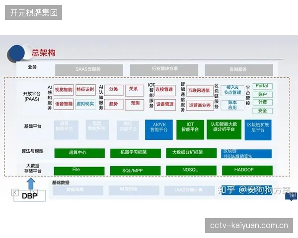 数字化渠道的核心正在从单纯的销售工具，演变为公益金贡献的透明化沟通平台